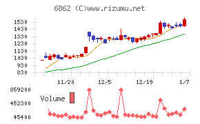 ミナトホールディングス