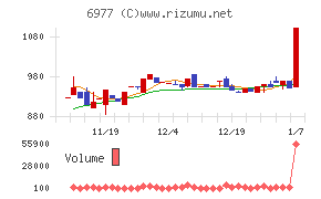 日本抵抗器製作所