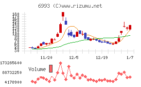 大黒屋ホールディングス