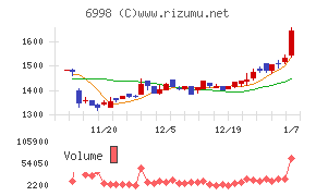 日本タングステン