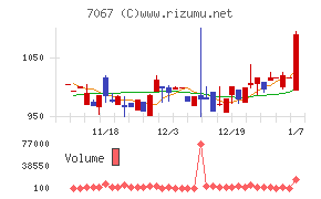 ブランディングテクノロジー