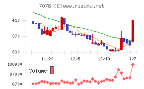 ＩＮＣＬＵＳＩＶＥ　Ｈｏｌｄｉｎｇｓ