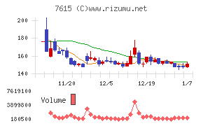京都きもの友禅ホールディングス