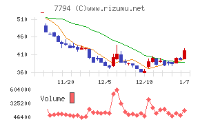 イーディーピー