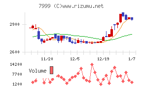 ＭＵＴＯＨホールディングス