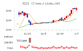 フルハシＥＰＯ
