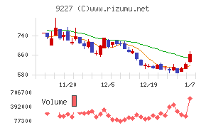 マイクロ波化学