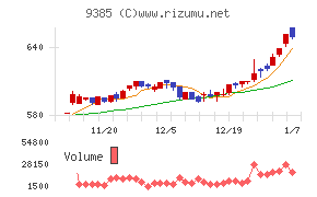 ショーエイコーポレーション