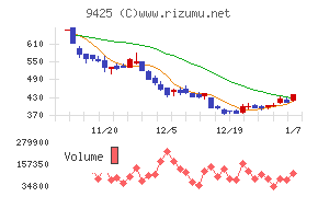 ＲｅＹｕｕ　Ｊａｐａｎ