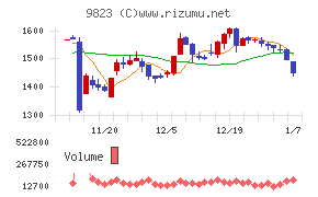 マミーマートホールディングス