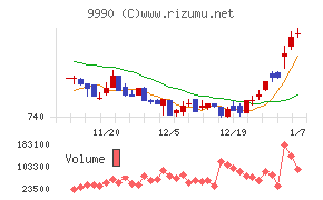 サックスバー　ホールディングス