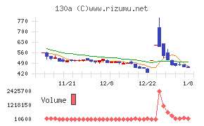 Ｖｅｒｉｔａｓ　Ｉｎ　Ｓｉｌｉｃｏ