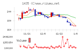 ｒｏｂｏｔ　ｈｏｍｅ