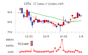 ＭＵＳＣＡＴ　ＧＲＯＵＰ