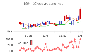 高橋カーテンウォール工業
