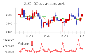 ジーエヌアイグループ