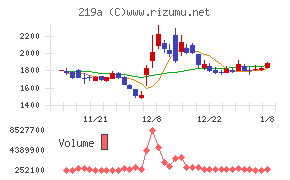 Ｈｅａｒｔｓｅｅｄ