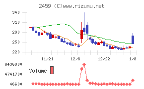 アウンコンサルティング