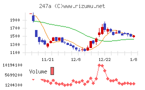 Ａｉロボティクス