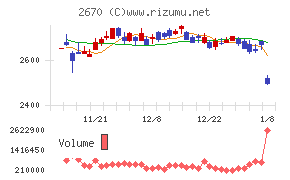 エービーシー・マート