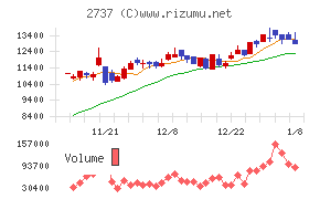 トーメンデバイス
