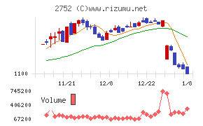 フジオフードグループ本社