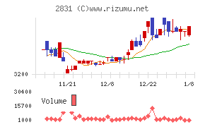 はごろもフーズ
