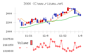 ＭｏｎｏｔａＲＯ