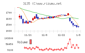 マーケットエンタープライズ