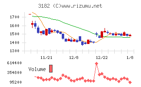 オイシックス・ラ・大地