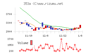 エレベーターコミュニケーションズ