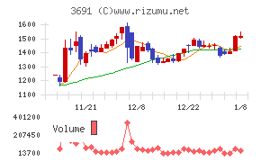 デジタルプラス