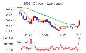 ＦＦＲＩセキュリティ