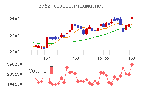 テクマトリックス