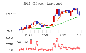 モバイルファクトリー