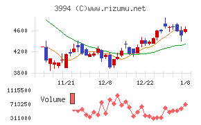 マネーフォワード