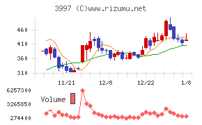 トレードワークス