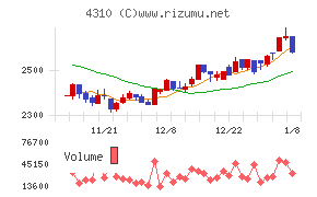 ドリームインキュベータ