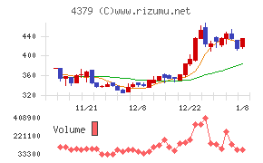 Ｐｈｏｔｏｓｙｎｔｈ