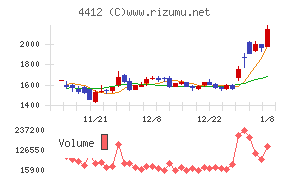 サイエンスアーツ