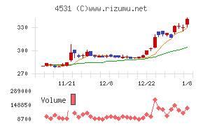 有機合成薬品工業