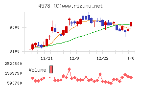 大塚ホールディングス