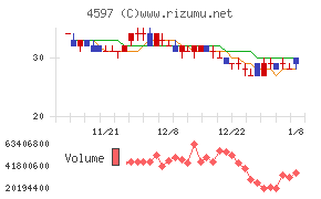 ソレイジア・ファーマ