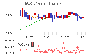 ジャストシステム