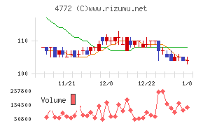 ＳＭ　ＥＮＴＥＲＴＡＩＮＭＥＮＴ　ＪＡＰＡＮ