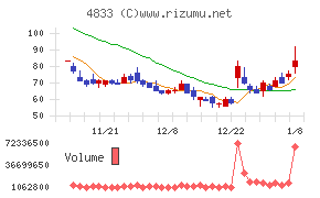 Ｄｅｆ　ｃｏｎｓｕｌｔｉｎｇ