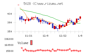 セカンドサイトアナリティカ