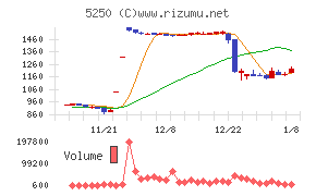 プライム・ストラテジー
