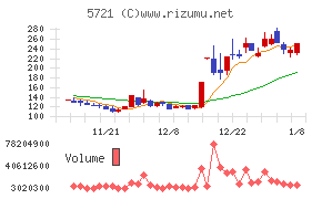 エス・サイエンス