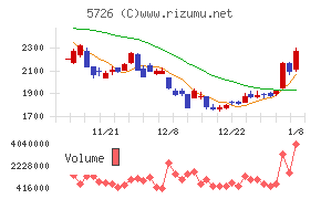 大阪チタニウムテクノロジーズ